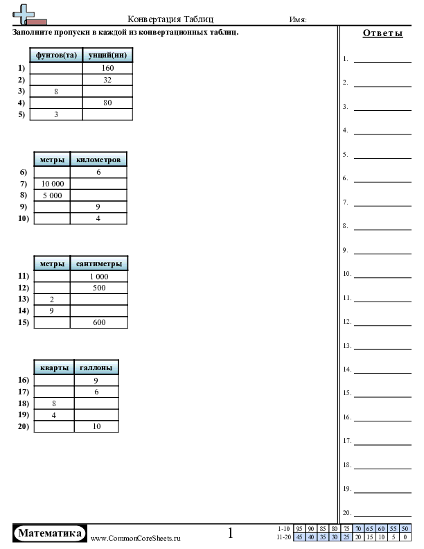 Конвертационные таблицы worksheet